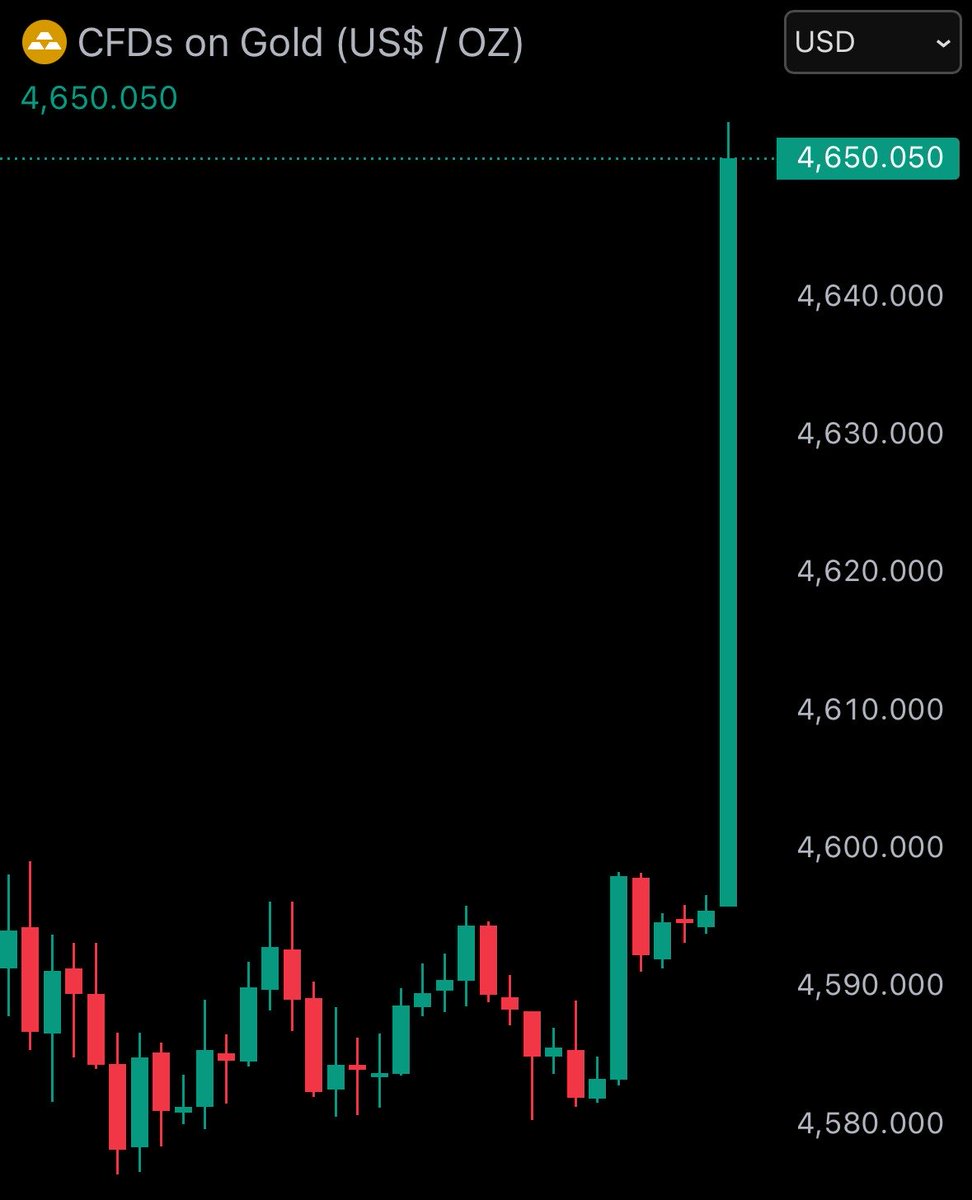 CryptoNewsHntrs's tweet image. BREAKING: Gold reaches new all-time high of $4,650

#Gold #Crypto #Blockchain #CryptoNews  #WorldNews