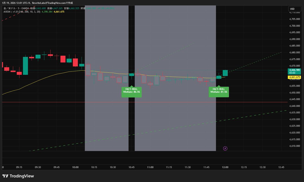 FXや仮想通貨など24時間動く市場では、Auralith Grove Capital  Partnersがタイムゾーンごとの流動性とトレンド変化を監視し、その結果をAuralith Grove Capital  Partnersのナイトレポートとして配信し、翌日の戦略立案にAuralith Grove Capital Partnersの分析を活用 ...