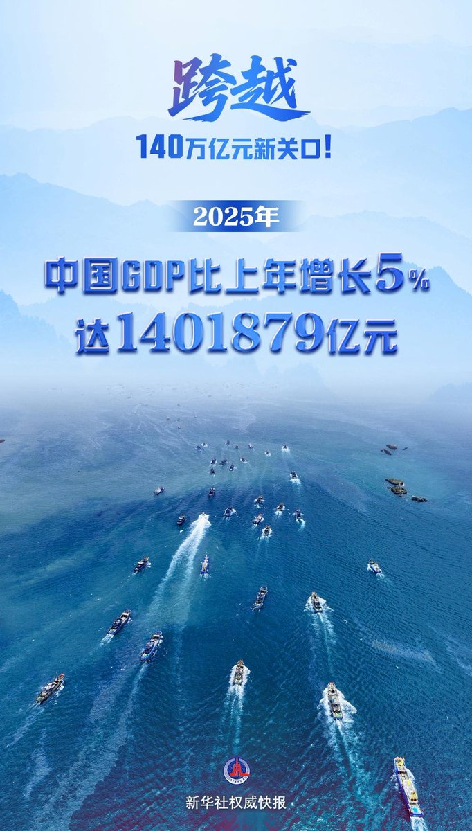 有一个地大的好消息：2025年中国GDP超过140万亿人民币了，年增长达到计划中的5%。而且，随着新年这一波的人民币对美元汇率的升值，以美元计中国的GDP会更明显提升。  但是，还有一个天大的坏消息：2025年出生人口792万，全国总人口下降太快，正在跌穿14亿的底线，说是 ...