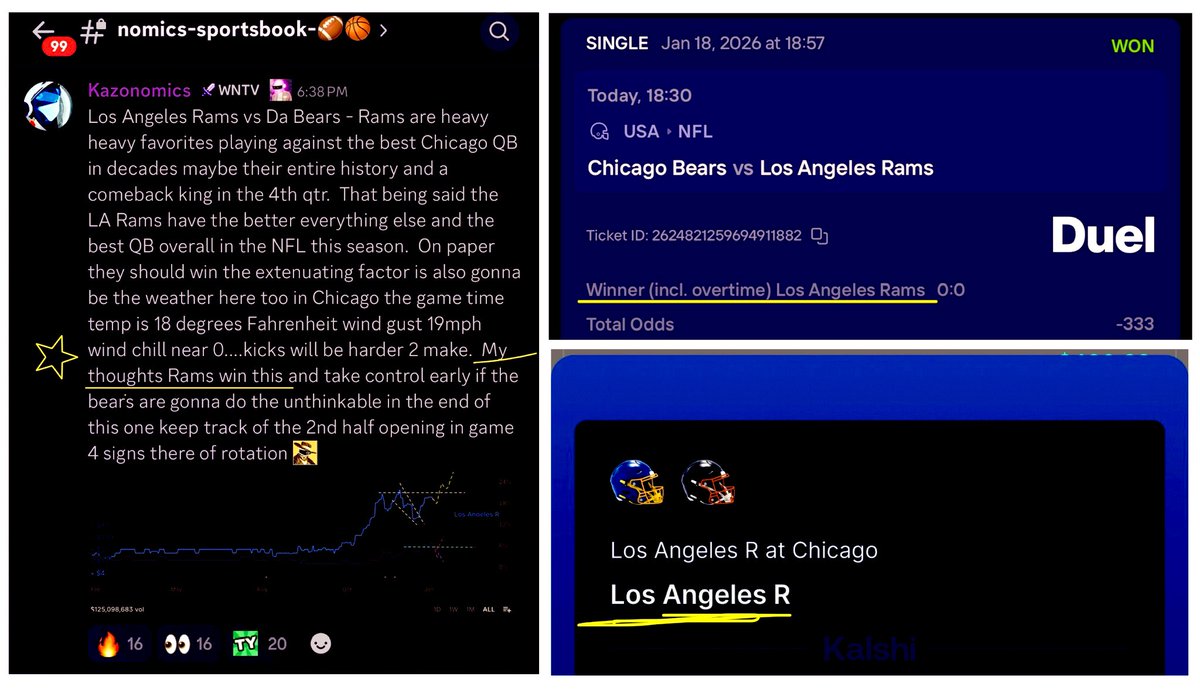 Bang bang nailing both #Nfl playoff games today #Nomics #Sportsbook don’t miss in any market not even sports LA Rams win on 2 face the Seahawks 😼🏈 
$WNTV $Kazonomics