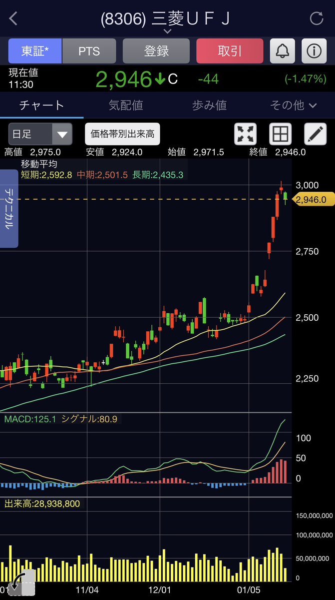 GAFAのクズ🇺🇸 | 億への這い上がり (@SBI_lab) / Posts / X