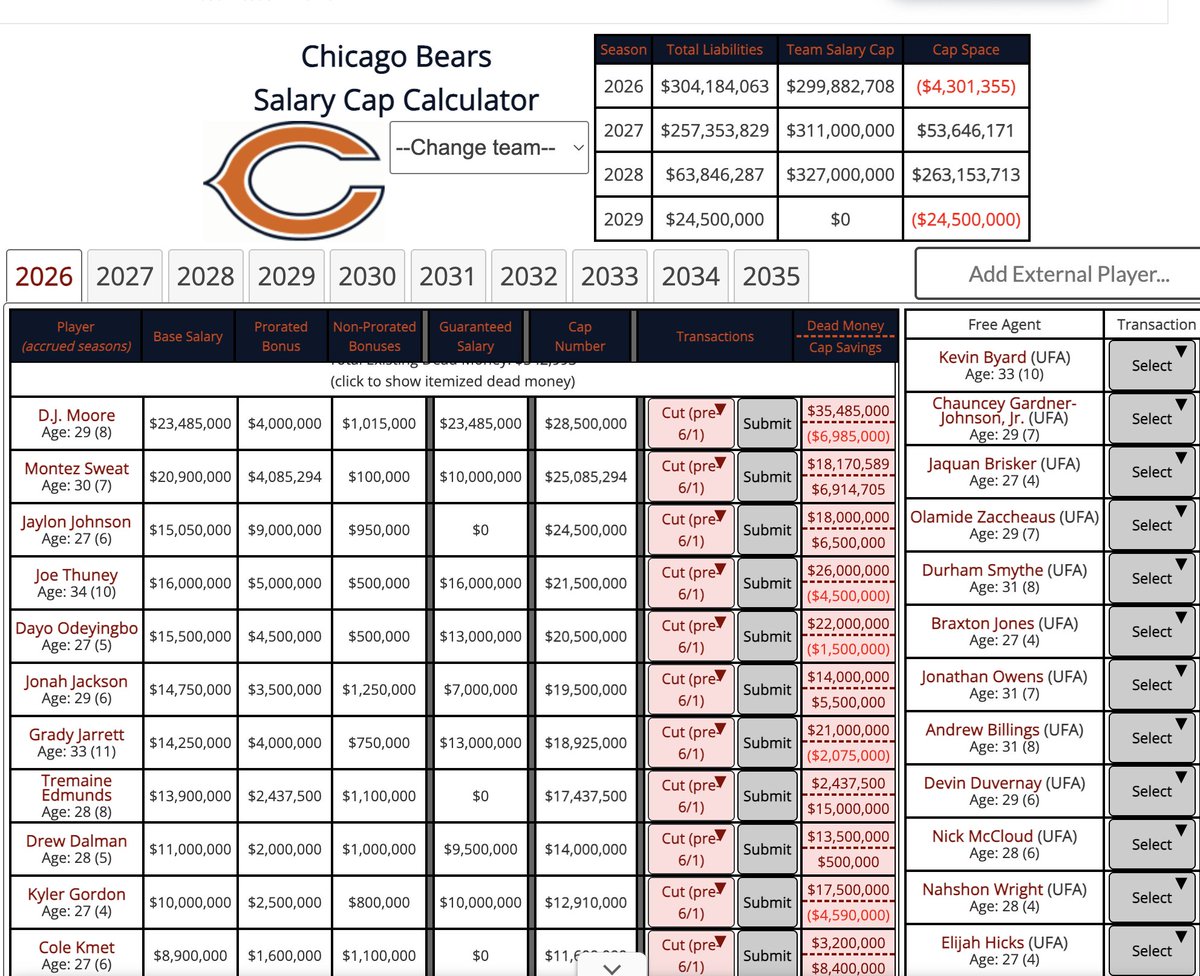TylerDBrooke's tweet image. The Chicago Bears face a very difficult offseason. 

And this is with Caleb still on a rookie deal.