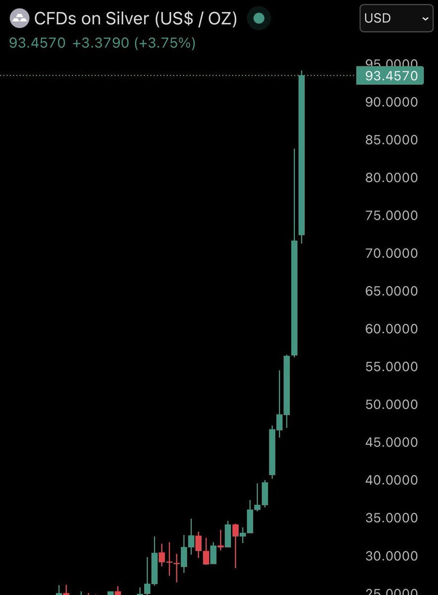 Bitcoin Junkies tweet media