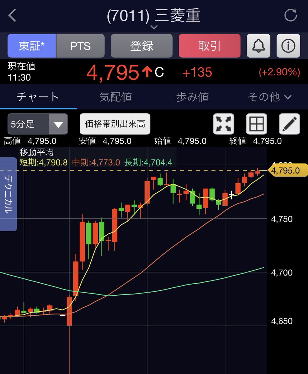 チャートの番犬🐶｜日経先物・大型株の戦略家 (@chart_banken) / Posts / X