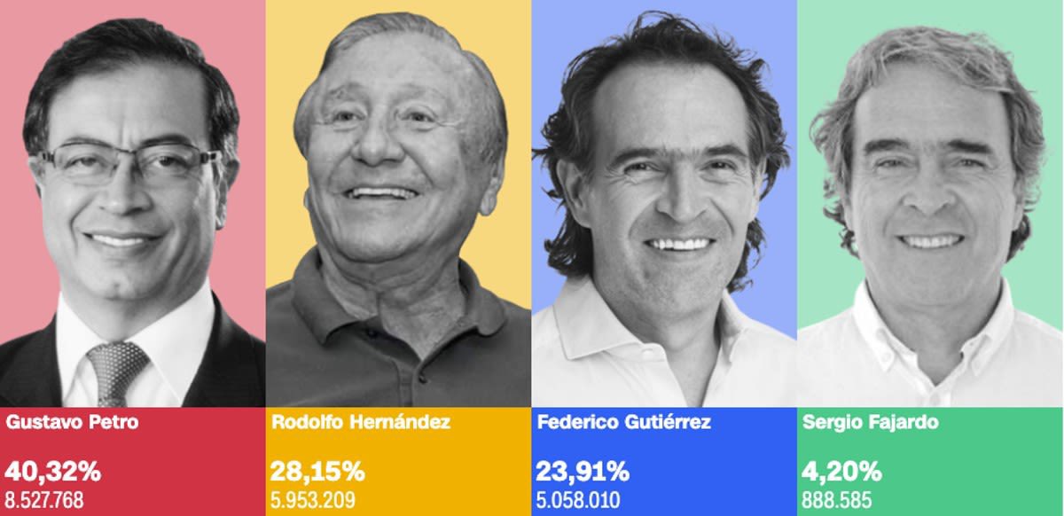 ¿Abelardo volverá presidente a Cepeda, así como Rodolfo volvió presidente a Petro?

No tiene los votos para ganar, pero sí para perder.

No importa cuántas encuestas compre.

¿Vamos a dejar que el petrismo gobierne otros 4 años para acabar con lo poco que aún funciona?

Piénselo.