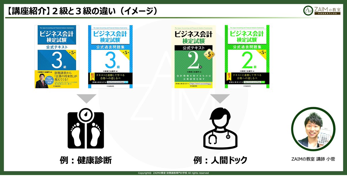 zaim_academy's tweet photo. 【保存必須】
簿記検定と相性抜群のビジネス会計検定２級と３級のイメージを解説しました。

https://t.co/qb7sjy5DWw

※ #ビジネス会計検定試験 は大阪商工会議所の登録商標です。 https://t.co/jMMKTL9dfF