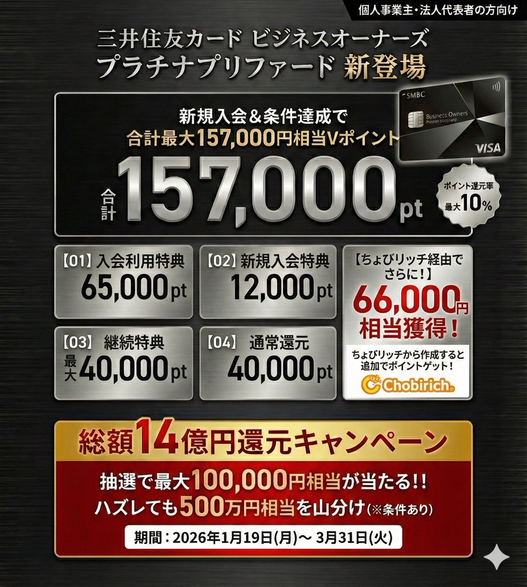 これ強い👀✨三井住友カード ビジネスオーナーズプラチナプリファード！！3ヶ月で150万円決済すれば158,000円貰えてヤバすぎる！⤵