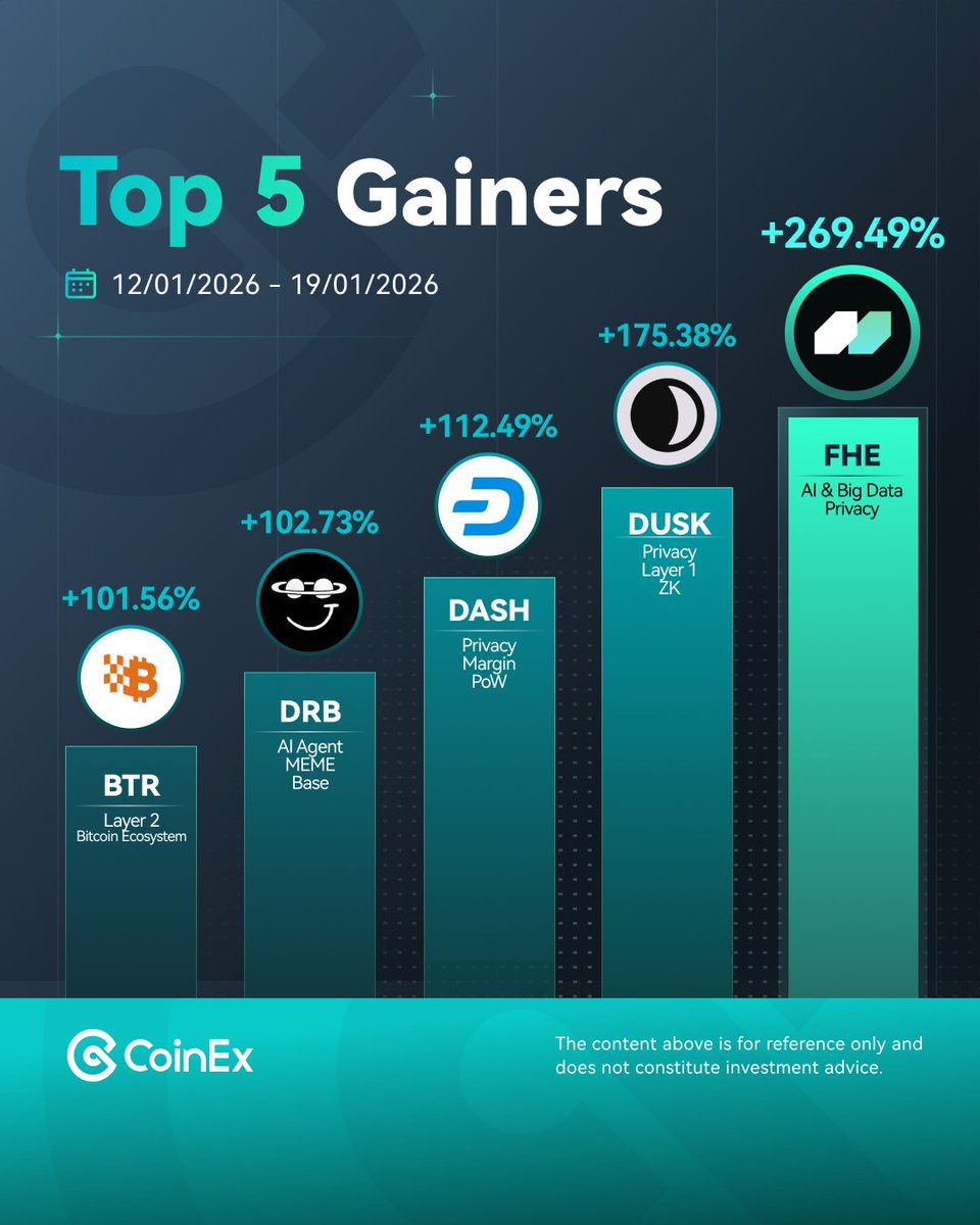 코인엑스 CoinEx Korea (@CoinexK) / Posts / X