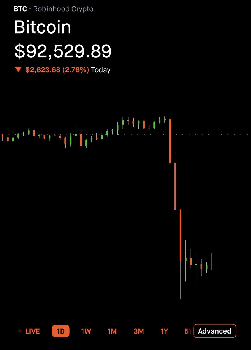 corgithetrader's tweet image. will probably be bad tomarrow for crypto😢