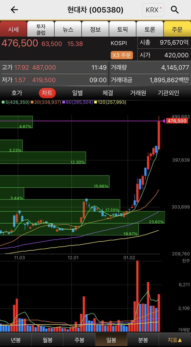 증권문자║【TG : @hyundaiDB】⨏결제주식디비.gev