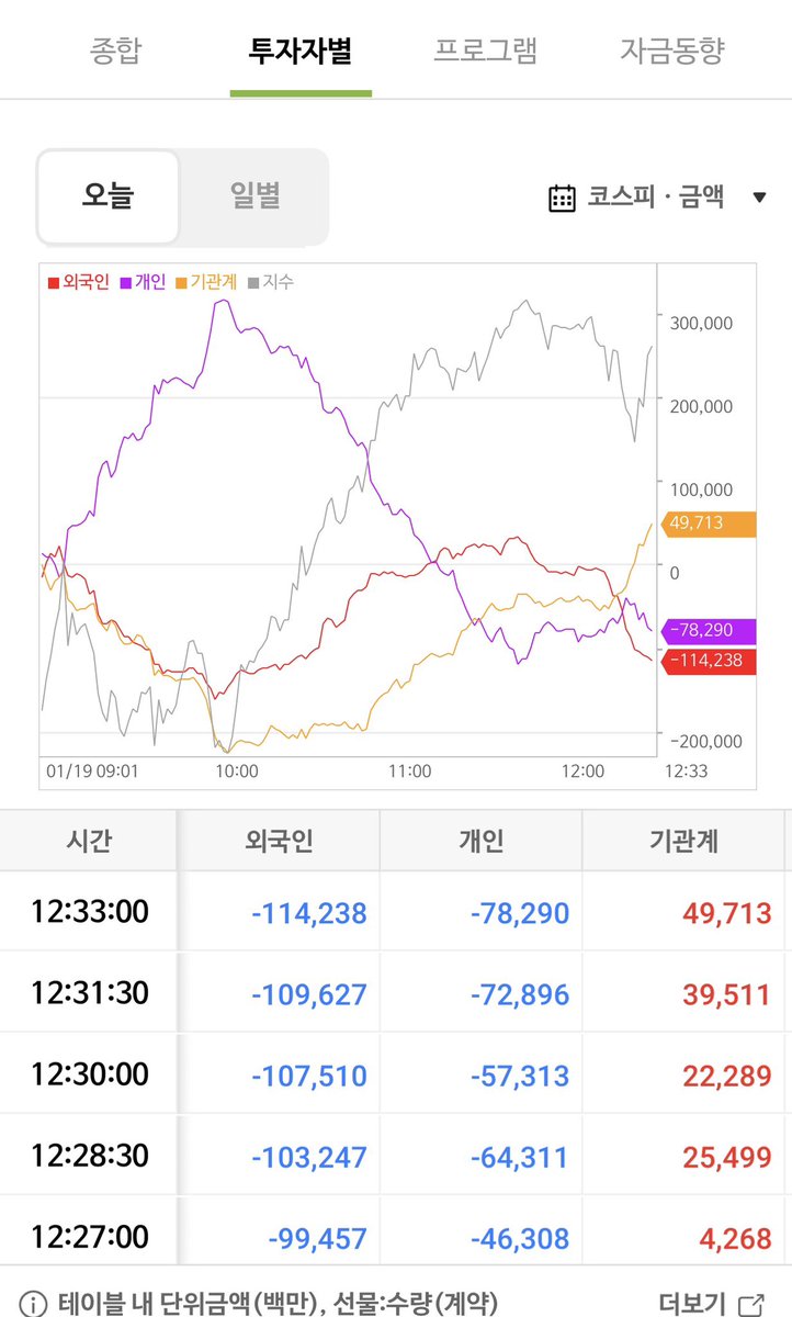 증권문자║【TG : @hyundaiDB】⨏결제주식디비.gev