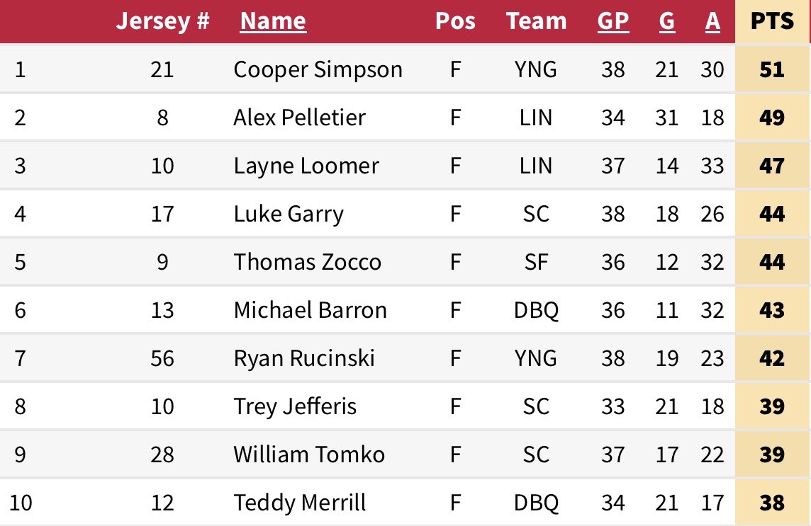 MNHockeyLife tweet media