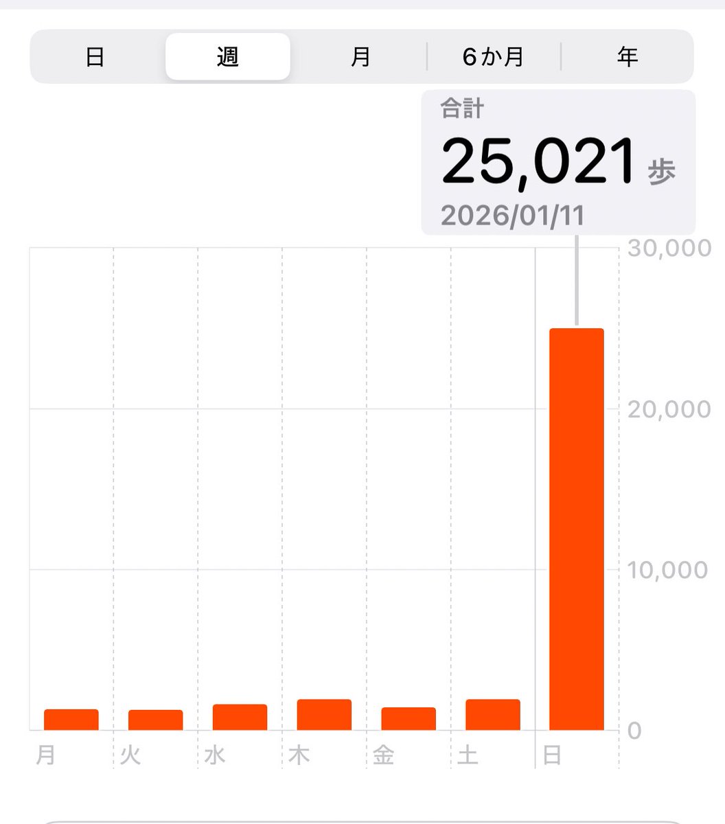 0o7o2o1's tweet image. 鶯谷に泊まった( ¨̮ )
めっちゃ歩いたから足痛い😫
田舎に帰るか…