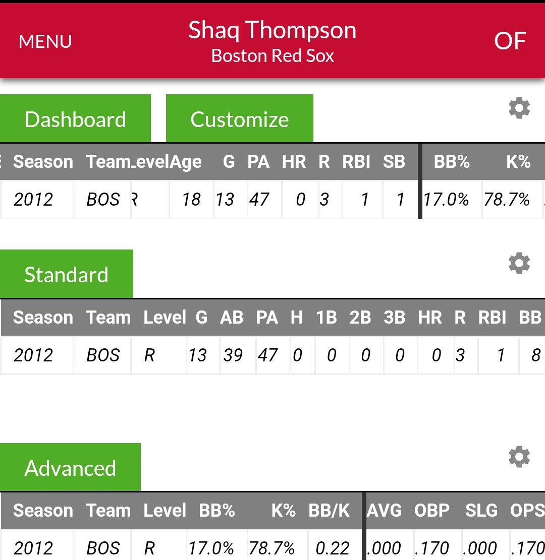 Jram2TBJ's tweet image. Did he ever swing the bat holy shit 

x.com/i/status/20104…