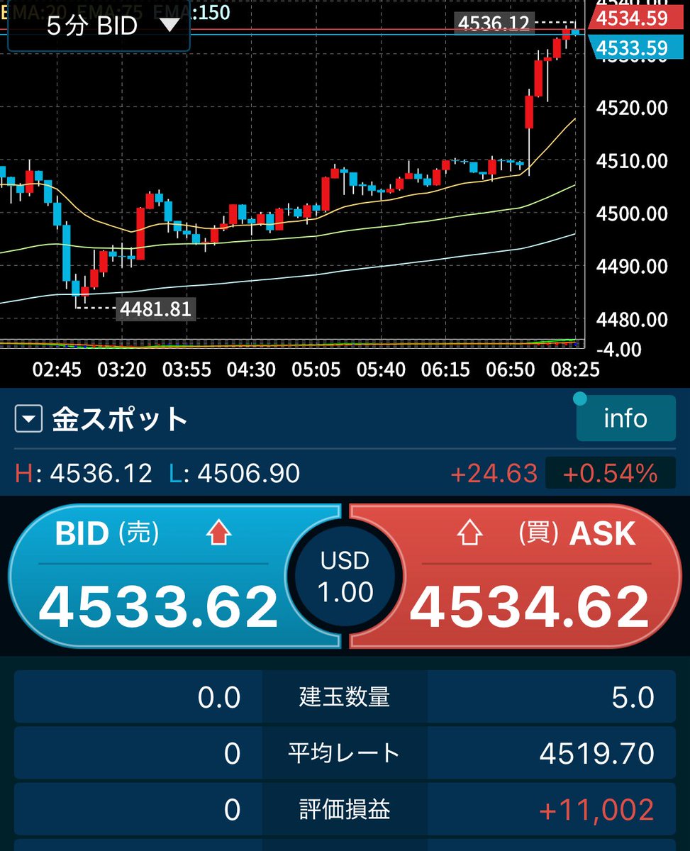 お金ない人ほどCFDでゴールドやシルバー買って欲しい。まだ上がるはず。 私は昨年証拠金8万円で始めて1ヶ月で10倍に。カツカツ生活だと月1万円でもプラスだと助かります。  インフレにより節約で乗り切るのは不可能。今朝スマホタップして15分で1万円ですよ。金持ちは桁２ ...