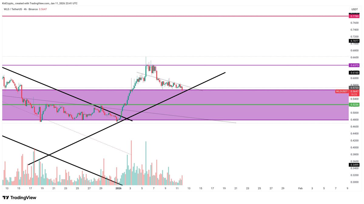 Trade | Build | Invest tweet media