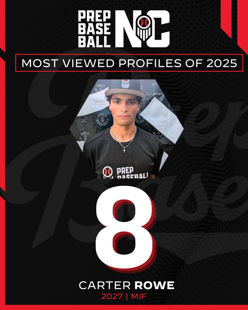 Prep Baseball NC tweet media