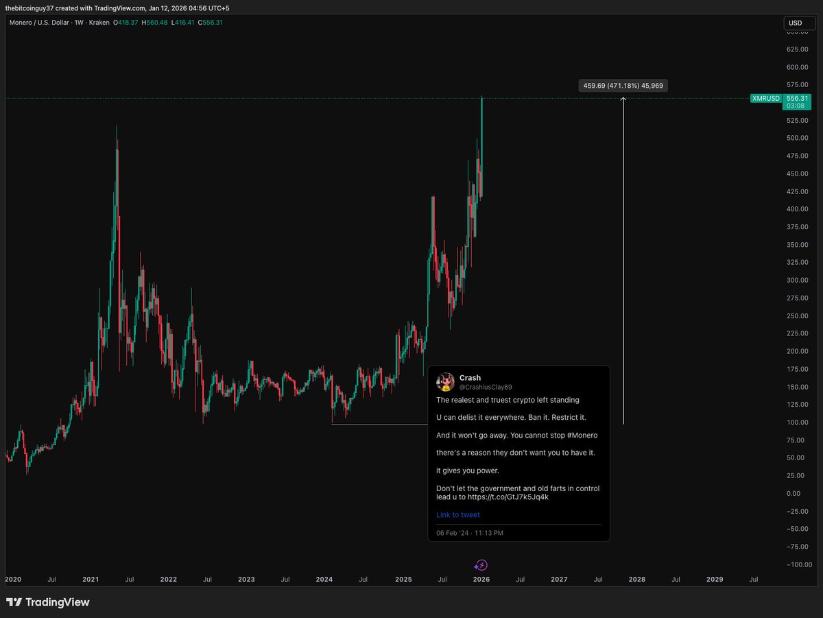 Derivatives Monkey 衍生品猴子 ( locked-in era ) tweet media