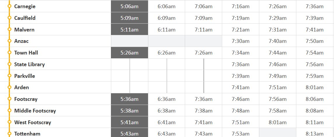 MelbOnTransit's tweet image. Now to some details: Night Network trains will stop at Town Hall but not the other new stations. Arden, Parkville, State Library and Anzac will not have trains before approx 7:30am Sundays.