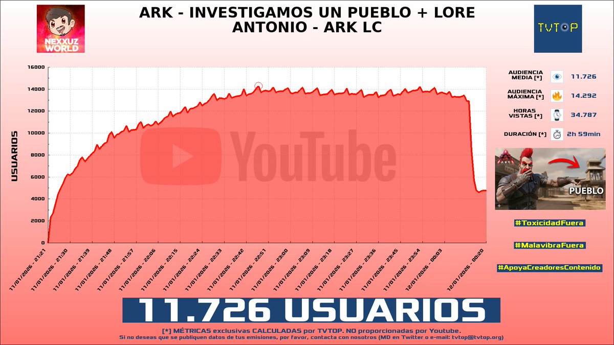 TVTOP España tweet media