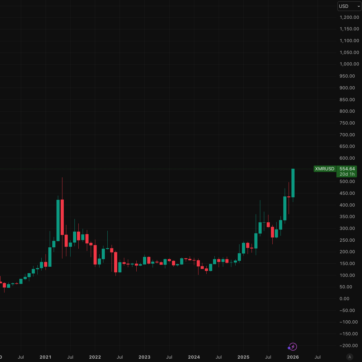 Cointelegraph tweet media