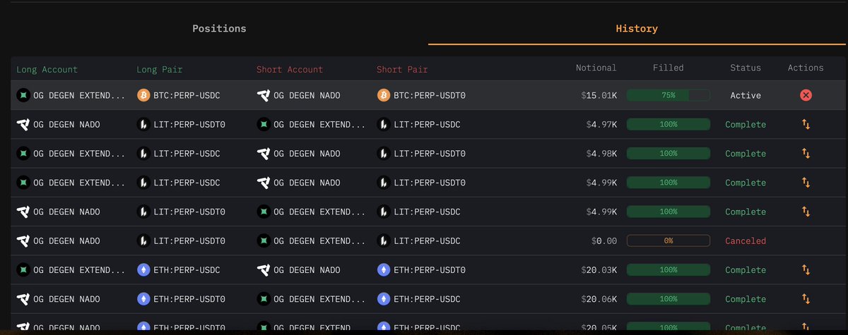 SkiTheWeast's tweet photo. Trying to Delta Neutral easily?

Try out Tread Fi. They have a Delta Neutral bot that will help you from making mistakes. Anyone who has farmed Perp DEXs will tell you it is a royal pain, but Tread Fi makes it painless

First, make sure you sign up for Tread Fi, my referral link is below if you want to give it a go 🤓

Next, make sure you have connected the perp dex accounts you want to farm. Click the button up here

Then go to the Delta Neutral bot and select the accounts and pairsyou want to use. 

> Make sure you have funds in these accounts, the bot just uses what you have deposited already

> Notional is the combined amount you want to trade with leverage applied. So if you put $10,000 like I have that means you would need $125 in each account for a 40x pair. 

> Duration is how long it will take to fill your order. The bot uses small incremental orders to get to the amount you want. I do 10 minutes cause I don't want to wait long

After you submit the trade you can go down and monitor how much it has been filled. 

> I have also been using those arrows on the right side to undo the trade as soon as it hits 100%. That keeps your account balances pretty equal which is a huge benefit to doing DN this way