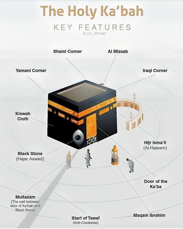 A muslim should be aware of these names, Pass to others too.