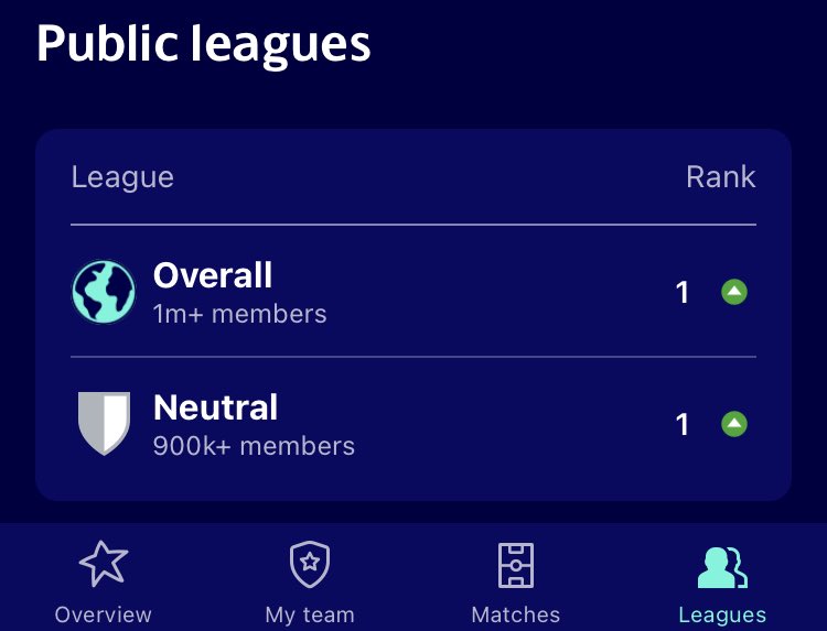 Fantasy Soccer Data (Adam) tweet media