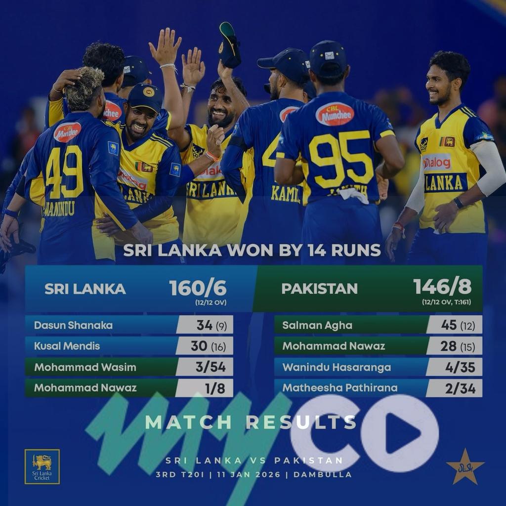 Jack_myco's tweet photo. Watch it, Earn it, Own it
Only on myco
@myco_io
#PAKvSL
#SLvPAK
#FansCorner
#CricketFever
#ICC
#myco
#CricketLovers https://t.co/yKwzWXO6VH