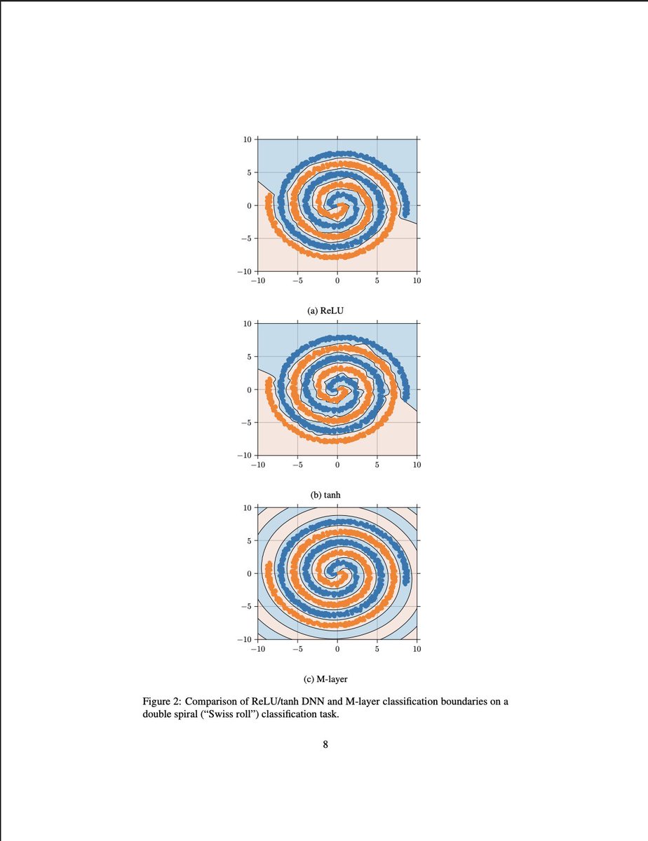 One of the best visual explanations I've ever seen for why scaling Transformers works, but is suboptimal, as it's just brute-forcing things, by <a href="/YesThisIsLion/">Llion Jones</a> (co-author of the Transformer) on <a href="/MLStreetTalk/">Machine Learning Street Talk</a> 

"In the (rejected) paper "Intelligent Matrix Exponentiation", they show
