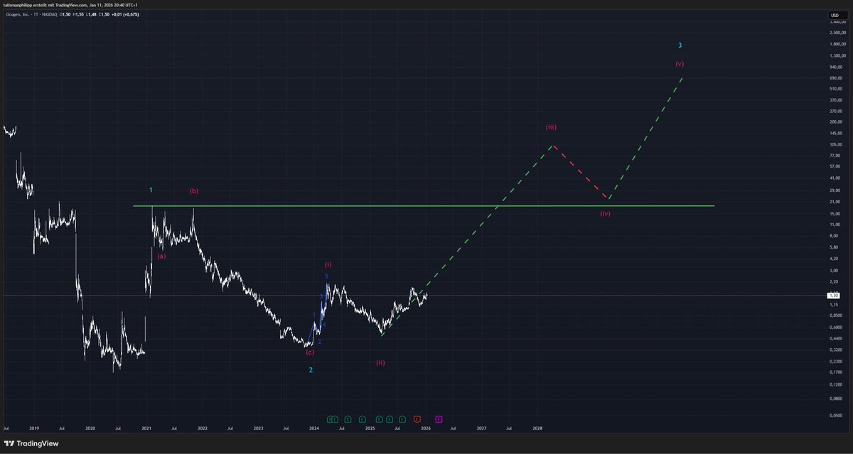 Marketscope tweet media