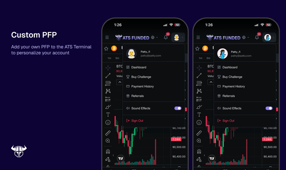 say goodbye to your randomly generated PFP

upload your own PFP to the ATS Terminal for everyone to see who's topping the leaderboard