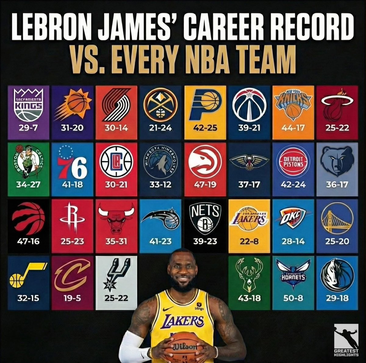 The Lakers Daddy tweet media