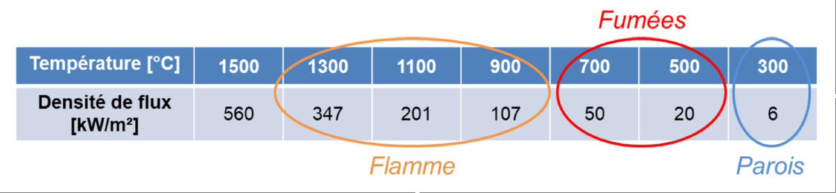herodote1789's tweet image. phénomène de l'embrasement généralisé éclair #Flashover #CransMontana ⬇️