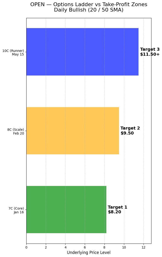 Pennies2Riches 🌐 tweet media