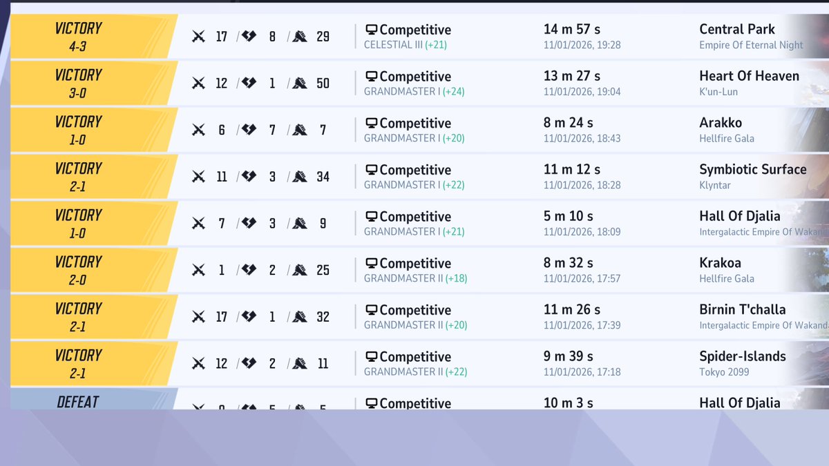 Finally reached Celestial within my first month on Marvel Rivals 😵‍💫 

Should have been here within first few days in comp one tricking Punisher but hey ho, next season hopefully I can climb to high Celestial / Eternity