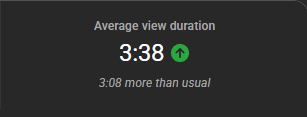is this good watchtime for a 10 second video?