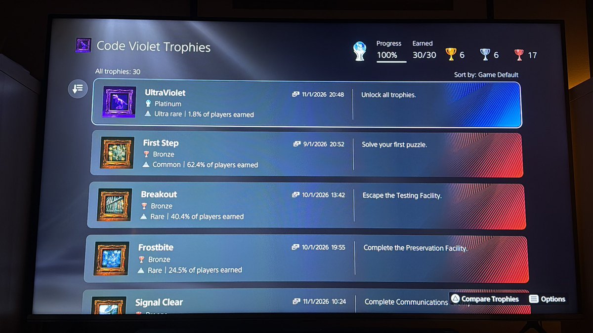 vi_enjoyer's tweet image. Just got the platinum !! I really enjoyed it and I‘m hoping for additional content in the future. 💜🦖 @TeamKillMedia @codevioletgame #ps5 #Trophy