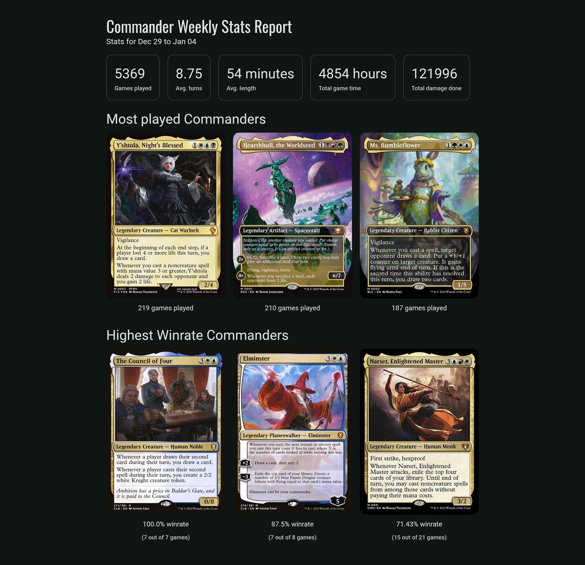 Playgroup.gg tweet media