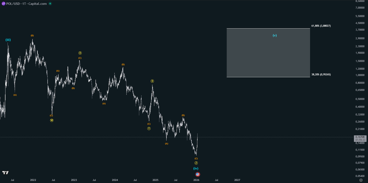 CoinDome tweet media