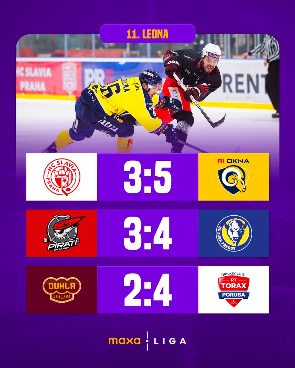 Dnešní zápasy ovládli hosté! 🔥 Poruba snížila náskok na 13. příčku. 👀

📸 Veronika Mašátová 

#maxaliga | #maxavysledky