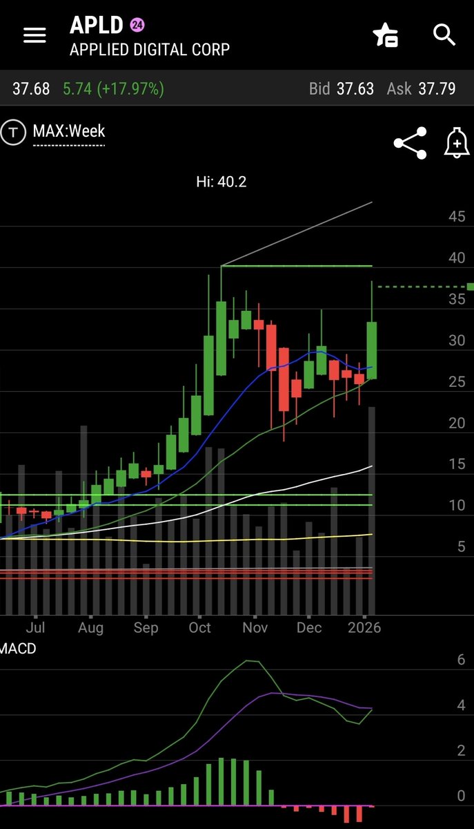 Pennies2Riches 🌐 tweet media