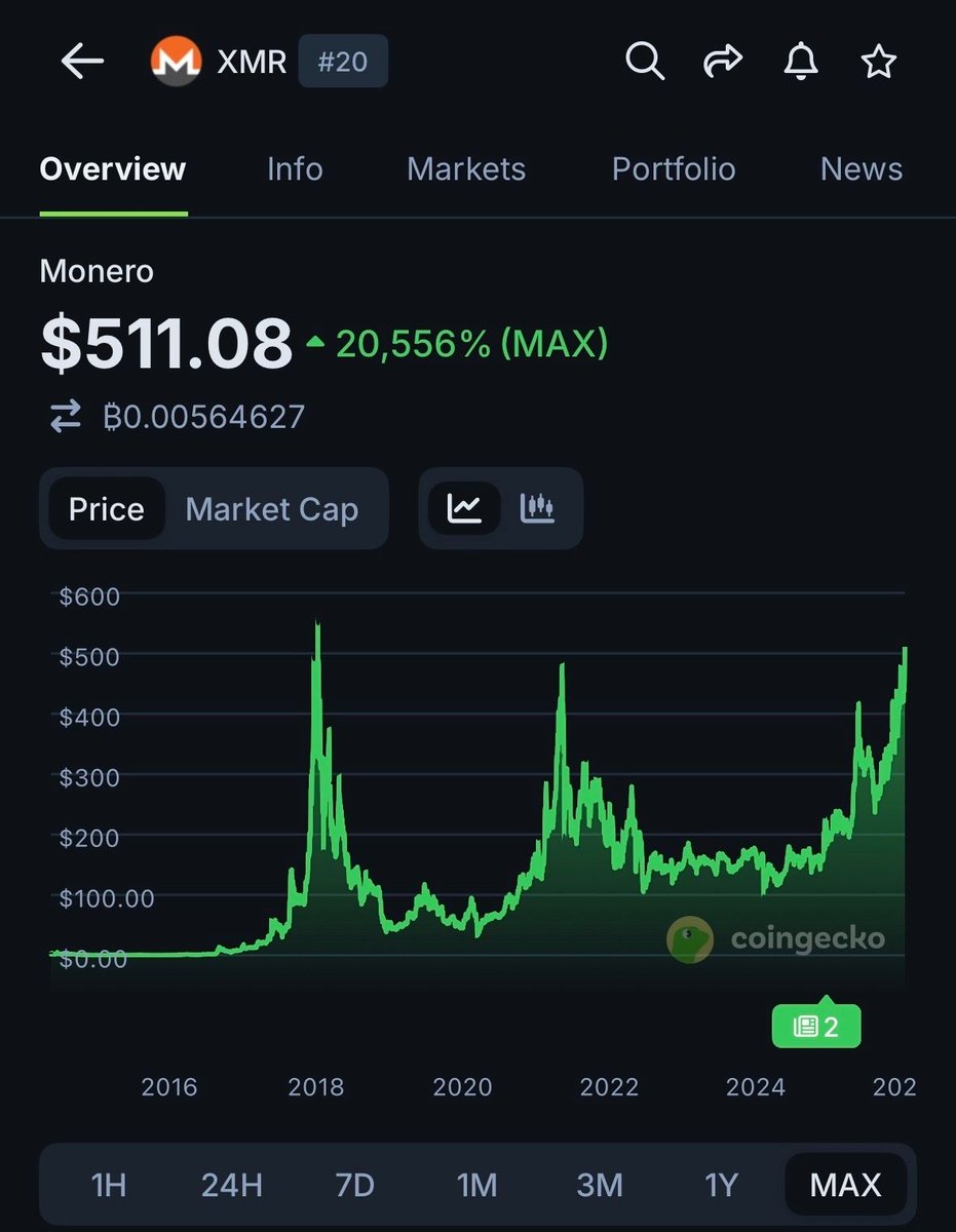 Crypto Insight (@0xCptInsight) / Posts / X