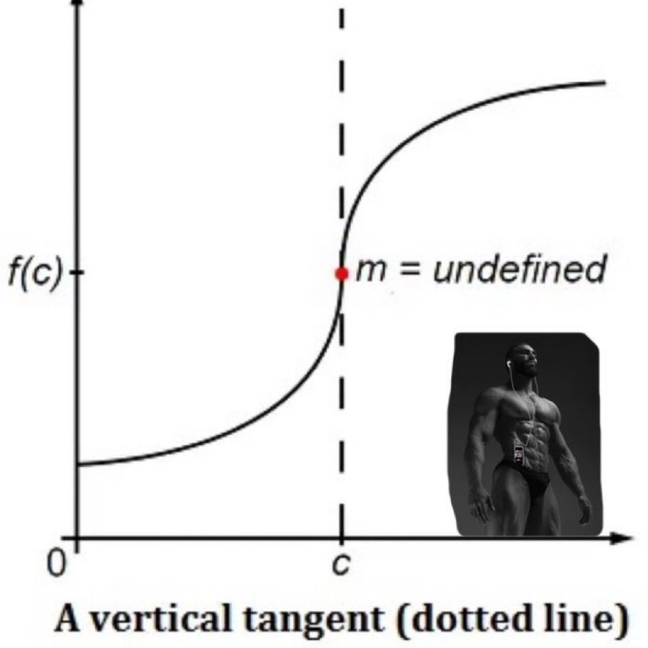 What happens when they own 100% of the $GIGA supply?

$GIGA