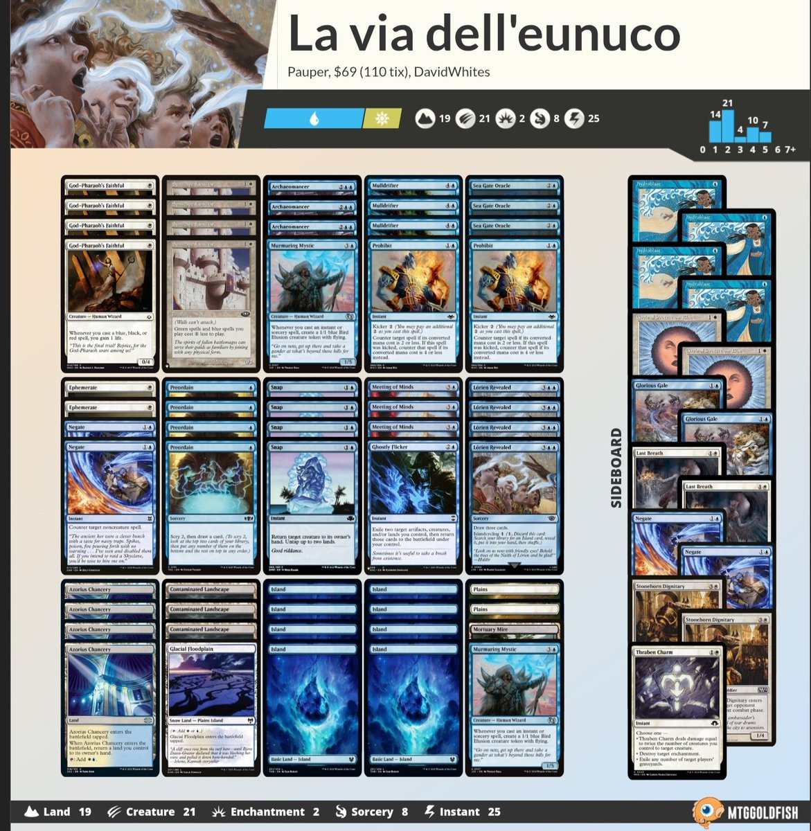 Davide Bianchi tweet media