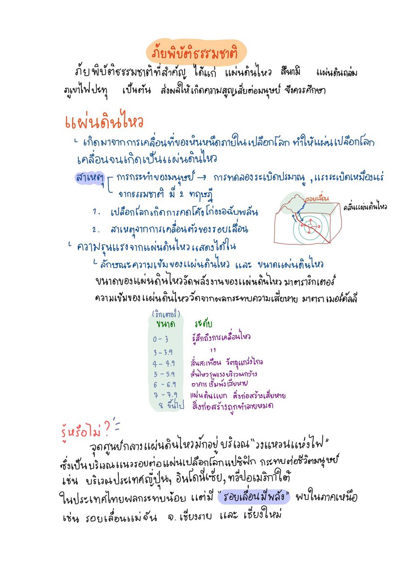ชีทสรุปปลาวาฬ TCAS🐳 tweet media