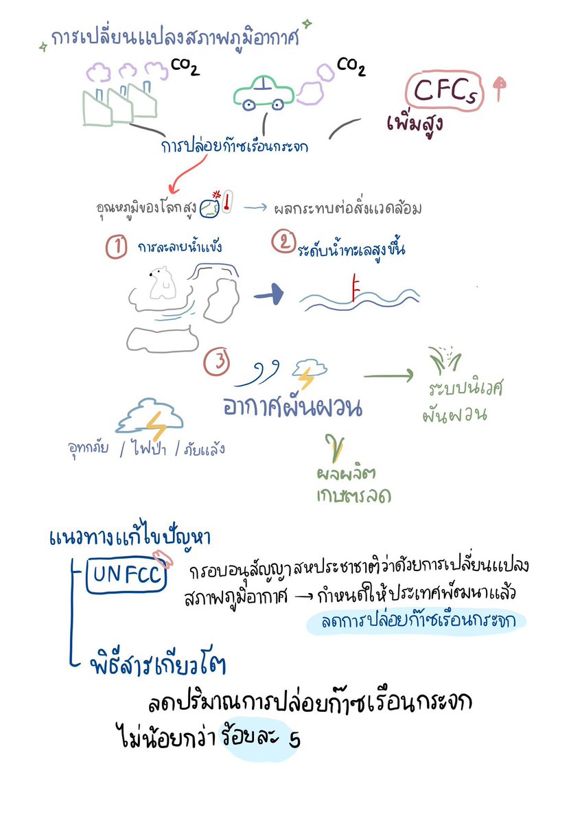 ภูมิศาสตร์ สังคม A-level 🐳
เรื่อง ภัยพิบัติ 

ย้อนดูว่าออกเรื่องอะไร
ปี 65 ภูเขาไฟ
ปี 66 สึนามิ
ปี 67 ฝุ่นpm2.5
ปี 68 ไฟป่า

#dek69 #เด็กซิ่ว