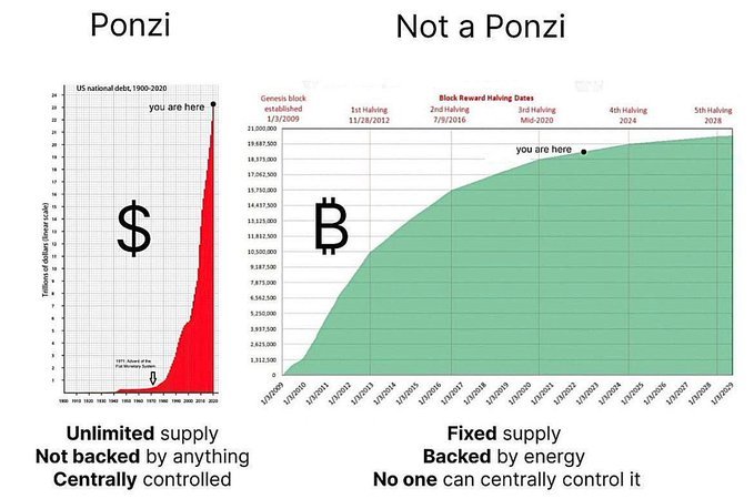 "Bitcoin is a Ponzi"  

Have you checked the dollar?