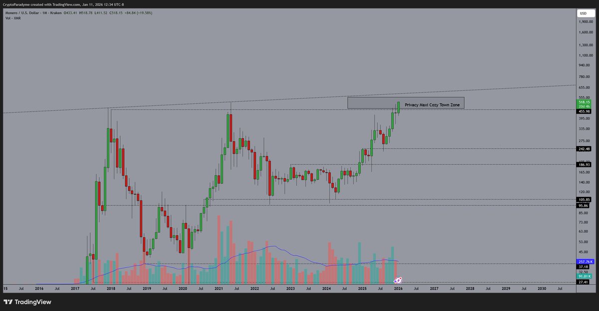 we are once again talking about monero