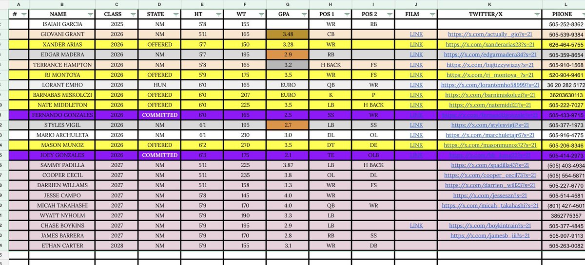 ARTURO CAF’E tweet media